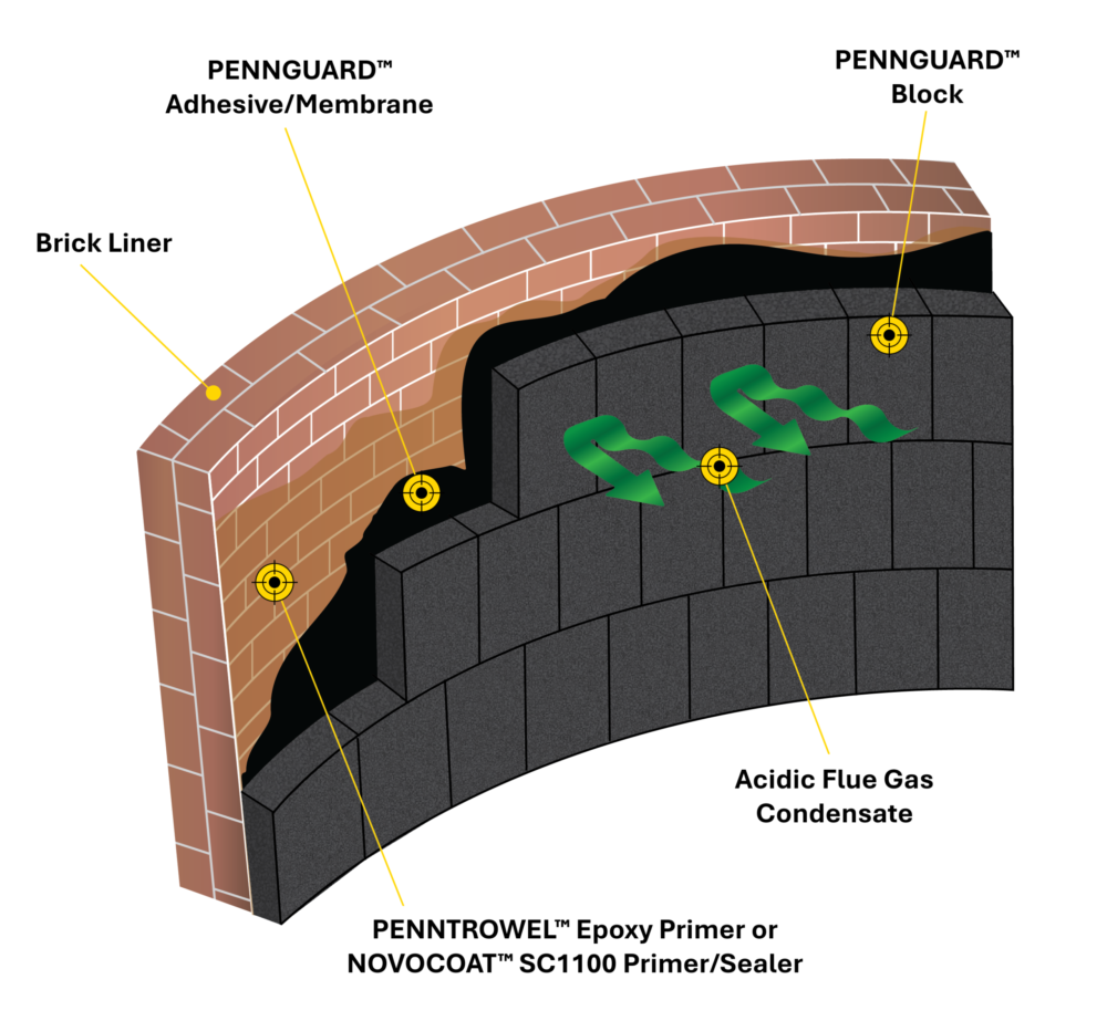 PENNGUARD Substrate Schematic_Brick