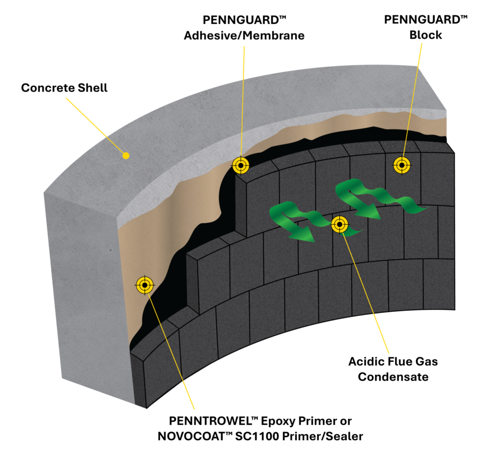 PENNGUARD Substrate Schematic_Concrete