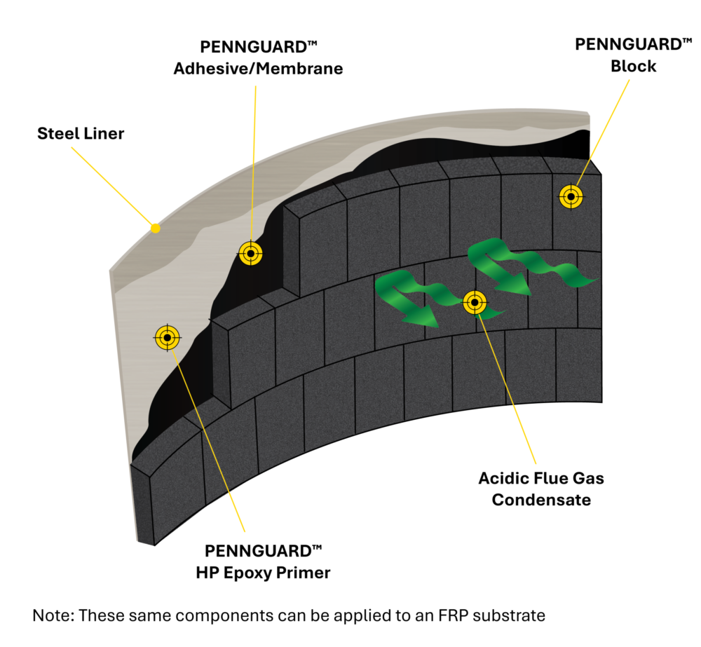 PENNGUARD Substrate Schematic_Steel